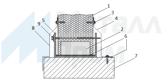 Вариант № 2 узла крепления стеновой сэндвич панели к цоколю