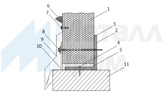 Вариант № 5 узла крепления стеновой сэндвич панели к цоколю